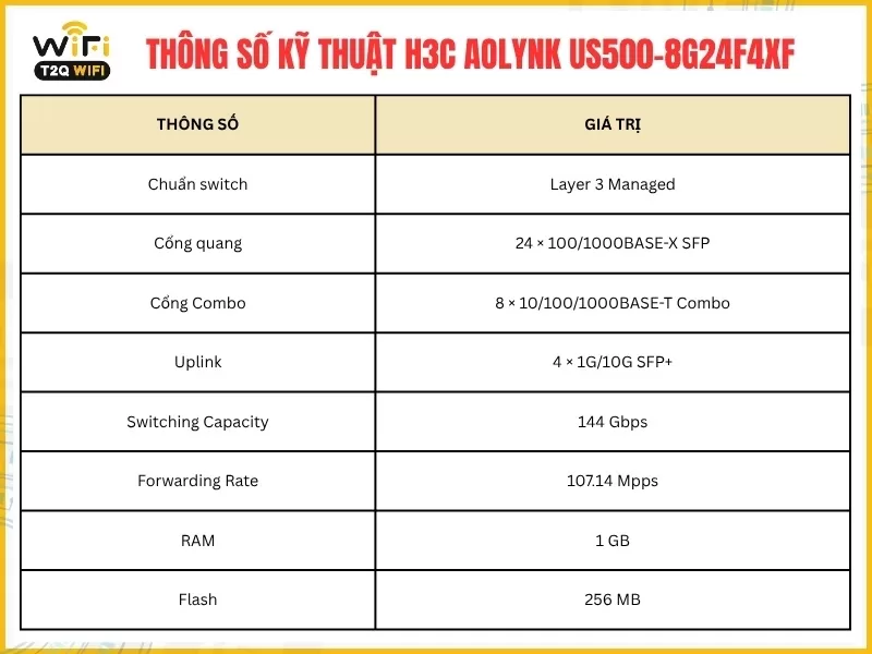 Thông số kỹ thuật H3C Aolynk US500-8G24F4XF