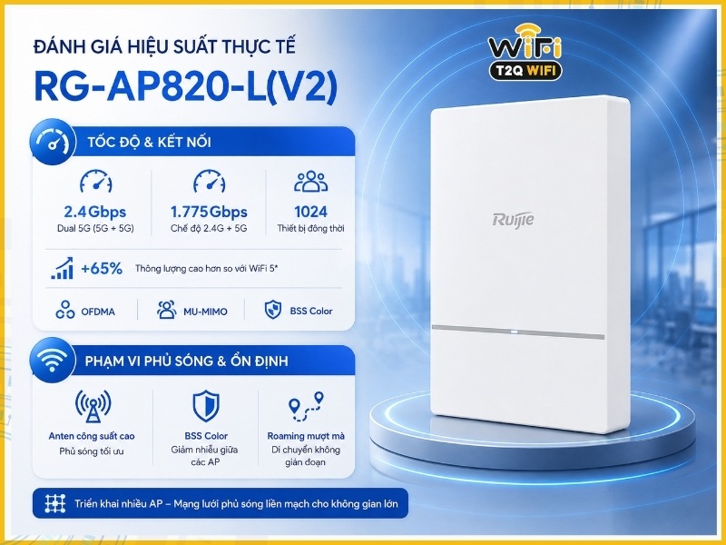 Đánh giá hiệu suất thực tế RG-AP820-L(V2)