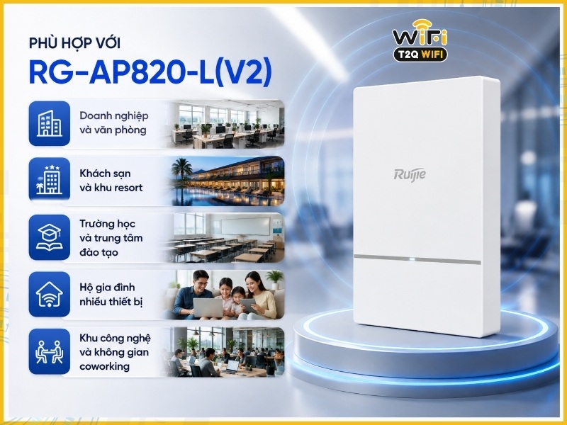 Ruijie RG-AP820-L(V2) phù hợp với đối tượng nào?