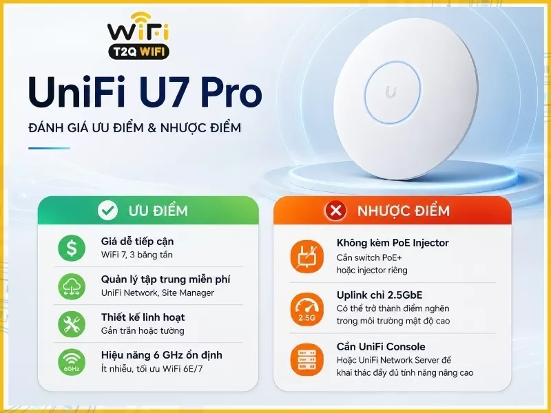 Đánh giá ưu điểm và nhược điểm của UniFi U7 Pro