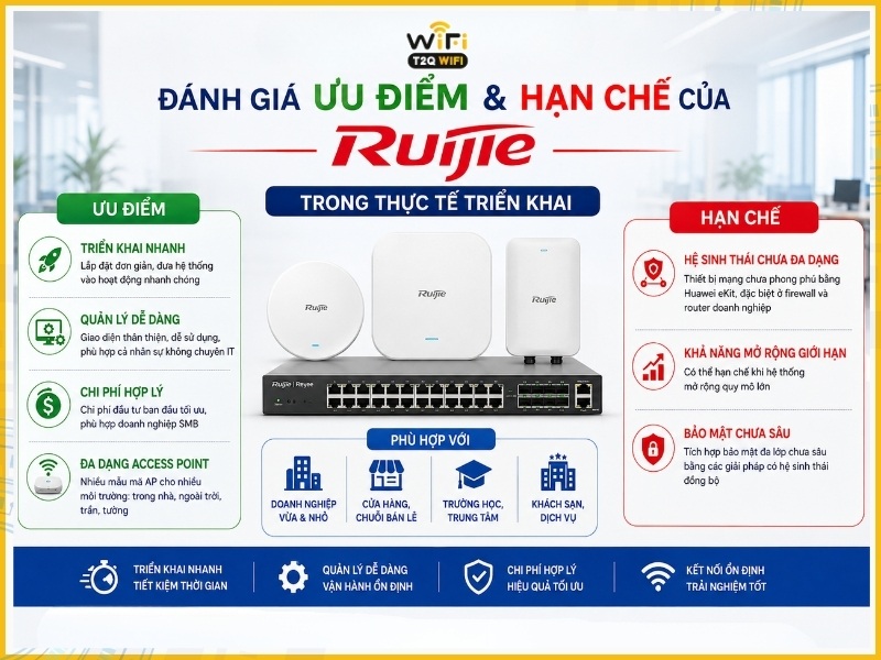 Ưu điểm và hạn chế của Ruijie khi triển khai thực tế