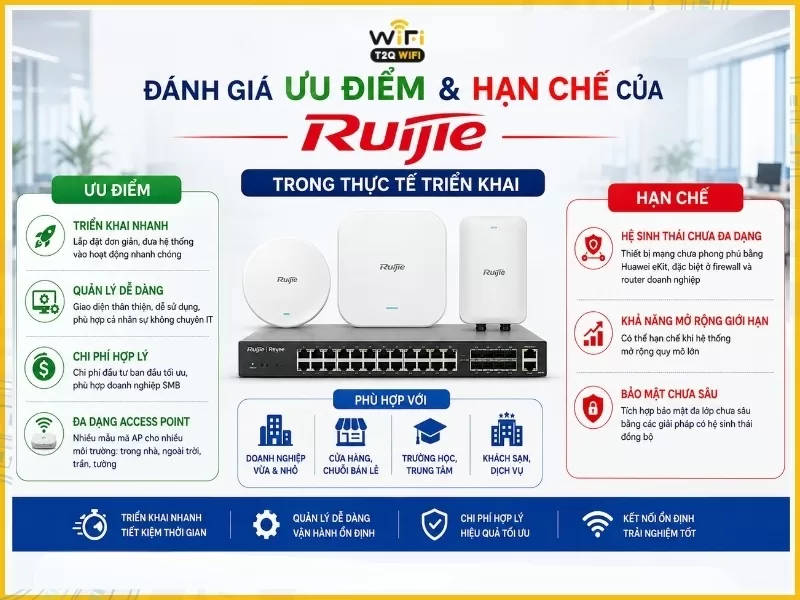 Ưu điểm và hạn chế của Ruijie khi triển khai thực tế