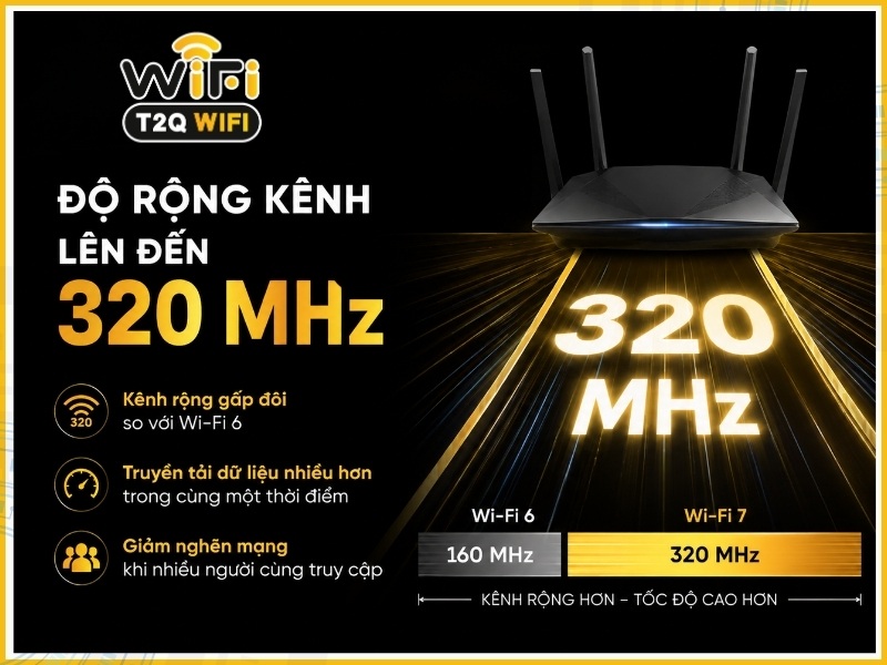 Độ rộng kênh lên đến 320 MHz