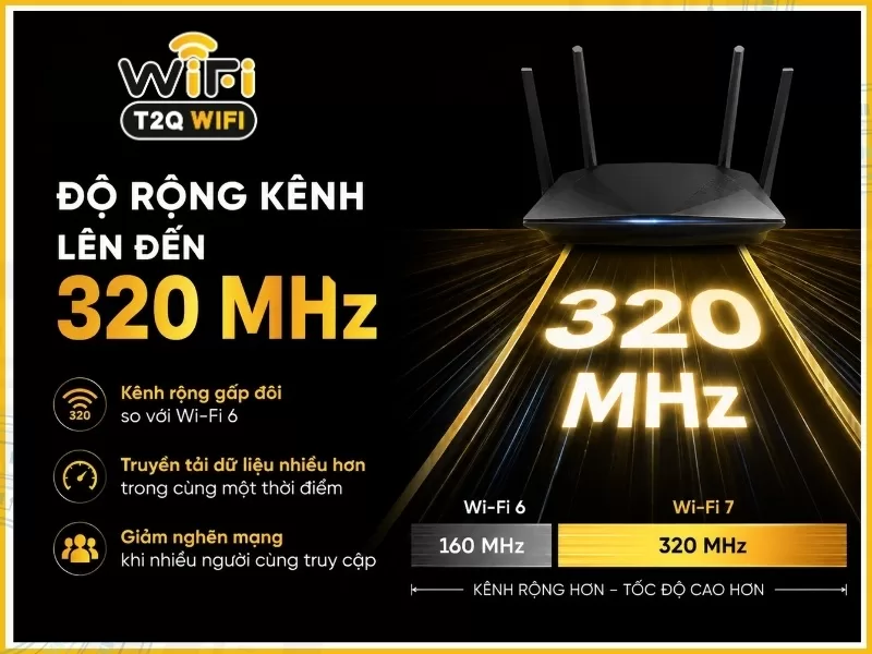 Độ rộng kênh lên đến 320 MHz