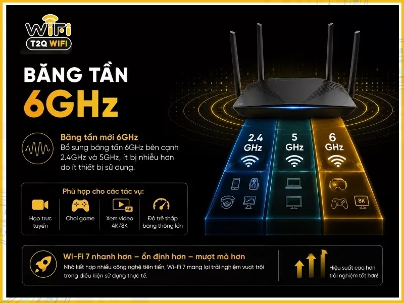 Băng tần 6GHz
