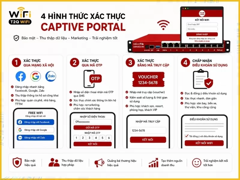 hình thức xác thực phổ biến của Captive Portal