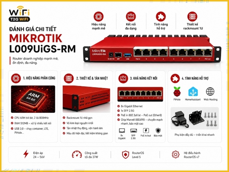 Đánh giá chi tiết MikroTik L009UiGS-RM