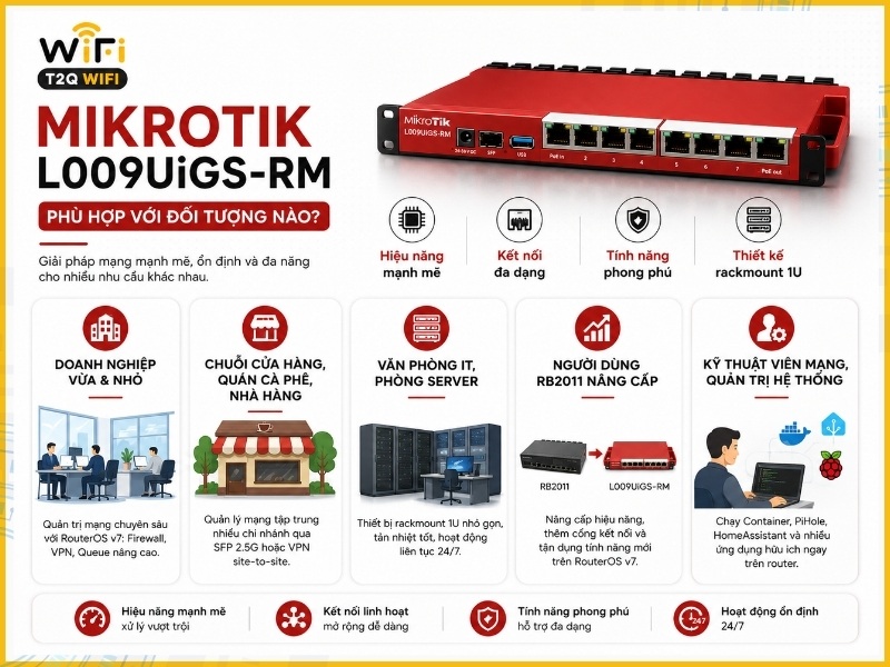 MikroTik L009UiGS-RM phù hợp với đối tượng nào?